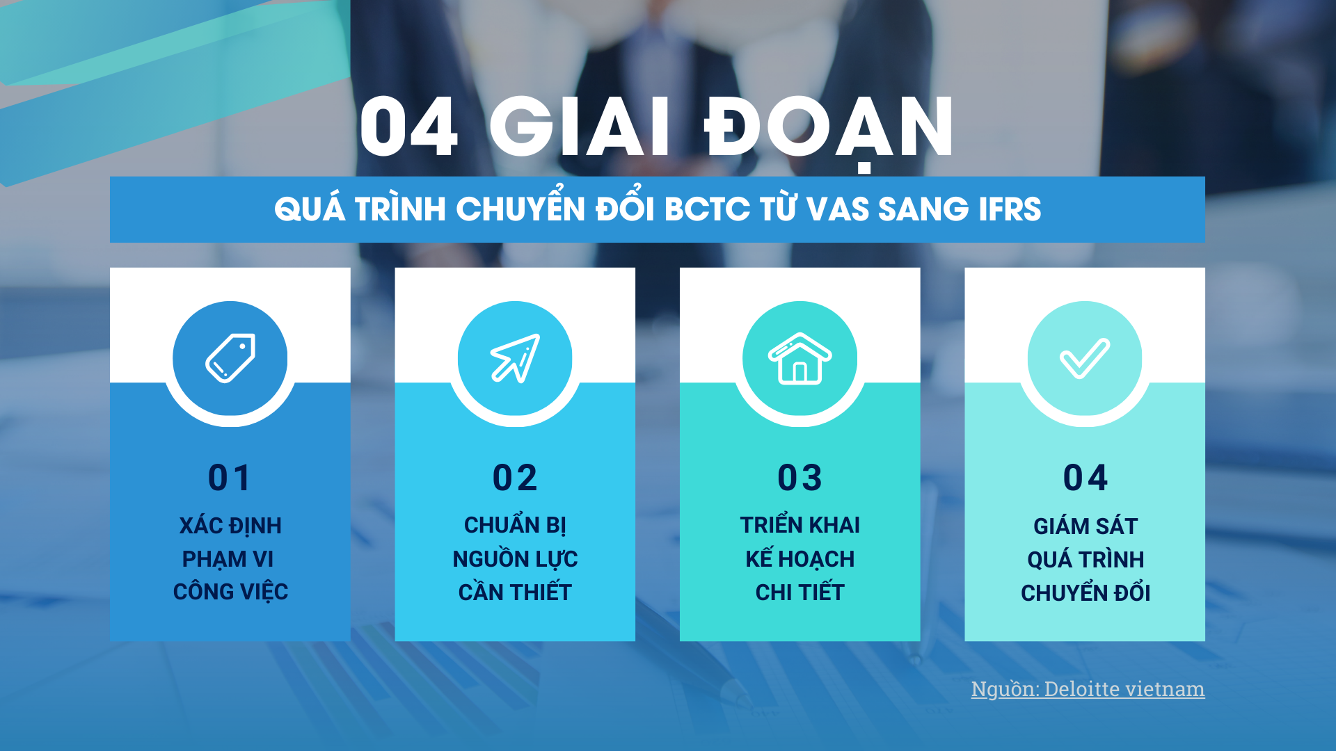 04 giai đoạn quá trình chuyển đổi BCTC chuẩn IFRS của Doanh nghiệp