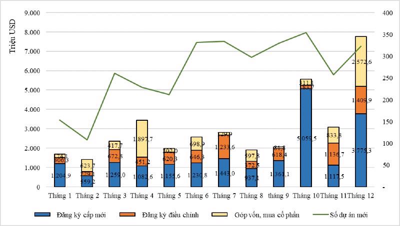 Hợp nhất BCTC theo chuẩn IFRS 