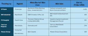 Hoạt động M&A mang lại giá trị gì cho doanh nghiệp niêm yết?